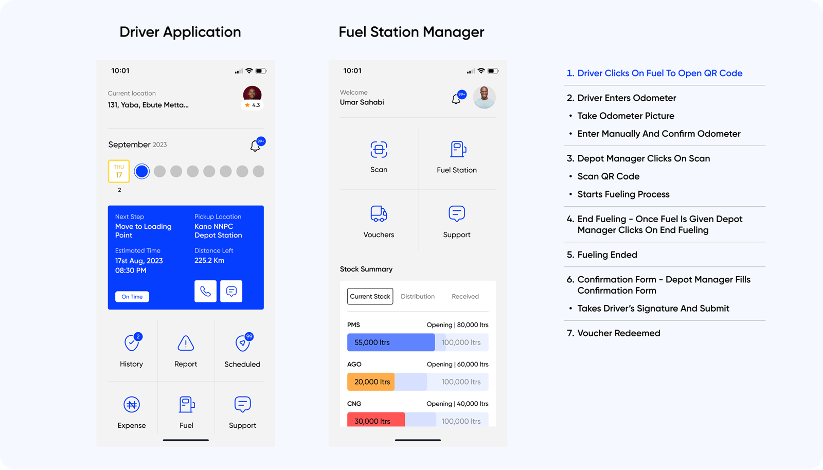The fueling handoff as presented: the driver's screens and the attendant's screens side by side, with each step listed